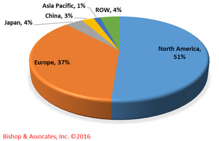 2015 Commercial Aviation Connector Market by Region of the World