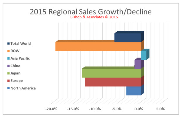 2015-regional-sales-growth