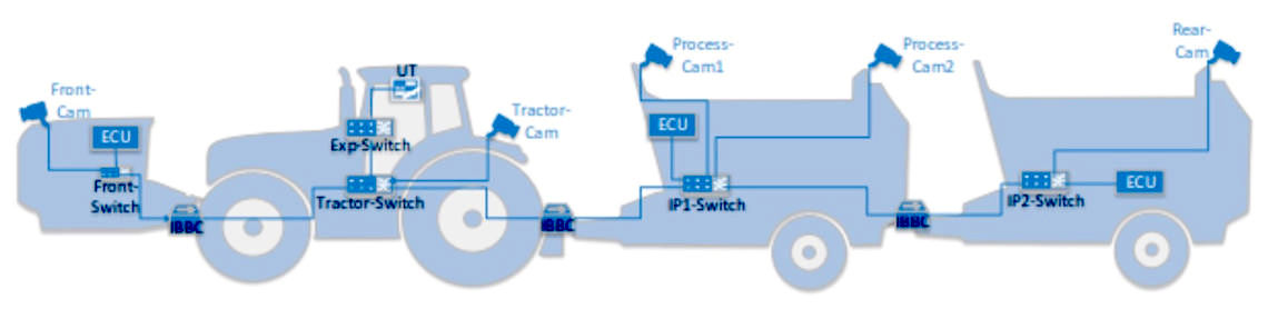 autonomous tractors AEF ag networking