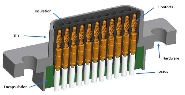 BTC Electronics offers Cinch Connectivity Solutions’ microminiature, rectangular Dura-ConTM Micro-D connectors,