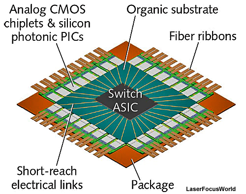 optic cable co-packaged switch