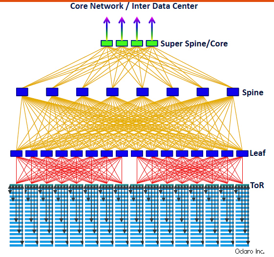 Data center structure