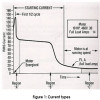DrBob_Figure1_Current-300x300
