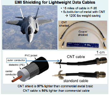 EMI-shielding
