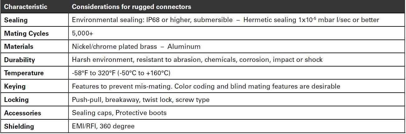 rugged connectors characteristics