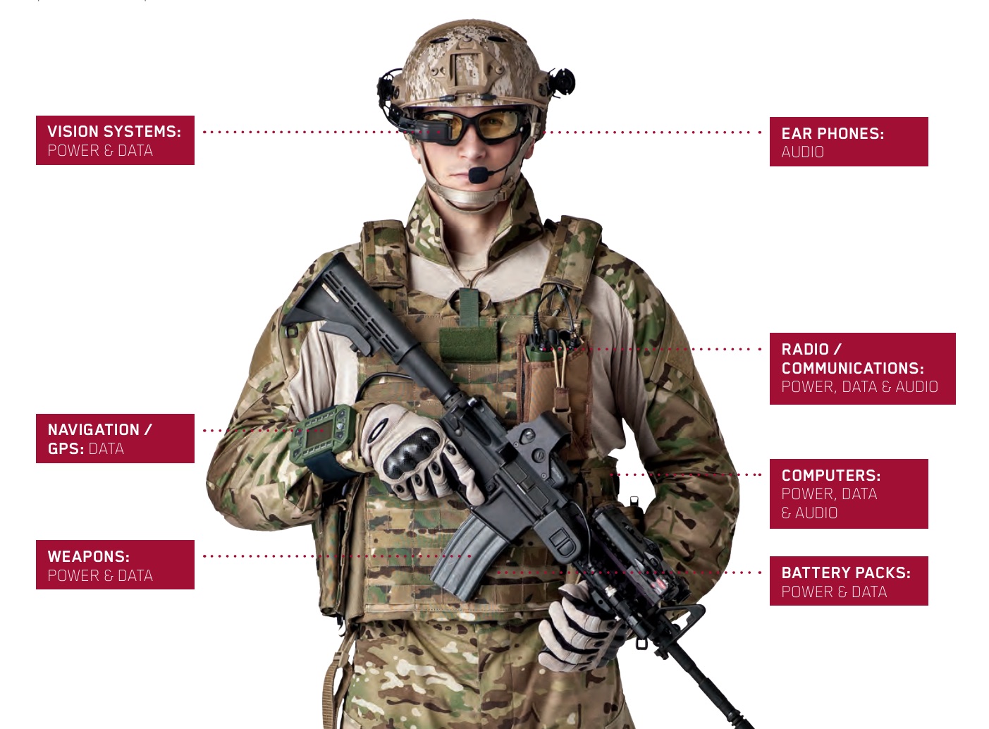 military wearables