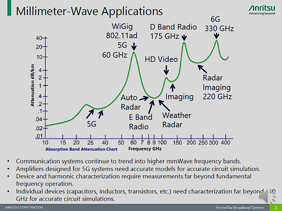 mmWave frequency bands