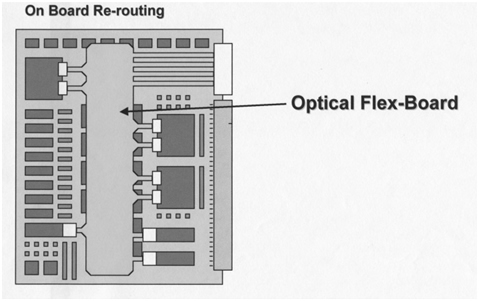 Passive optical interconnects