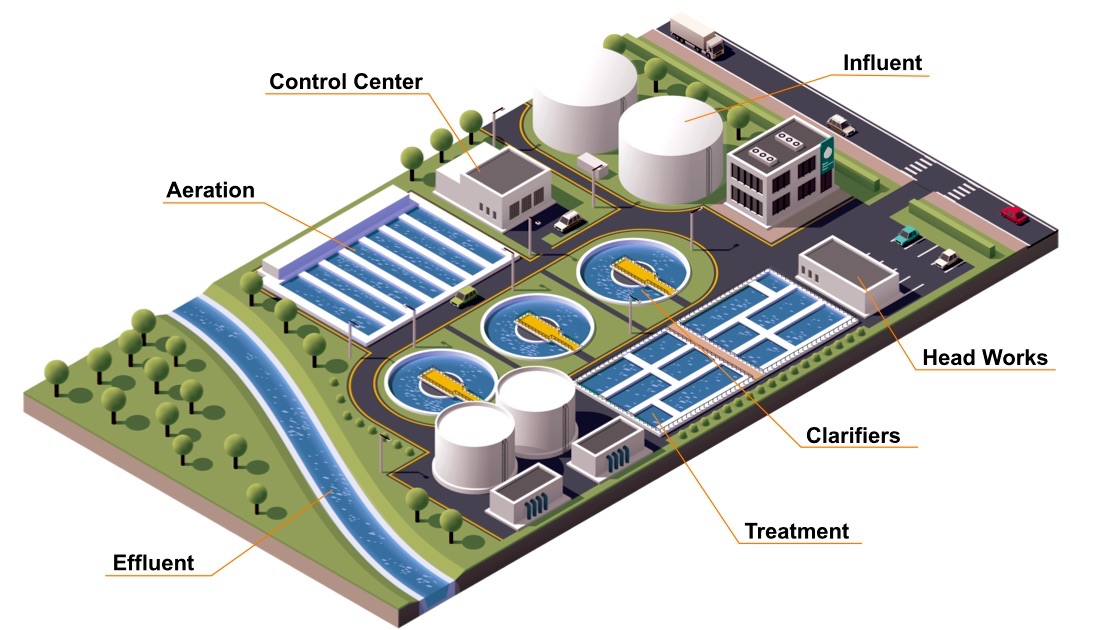Weidmuller connectivity solutions for water treatment