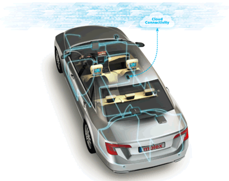 Advanced automotive networks