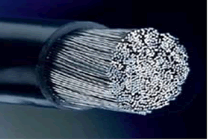 Aluminum Wire For Automotive Applications