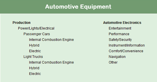 Automotive market equipment