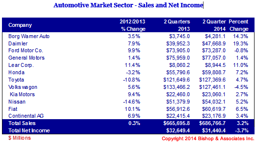 Automotive sales by company