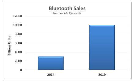 Bluetooth Sales 2014 to 2019