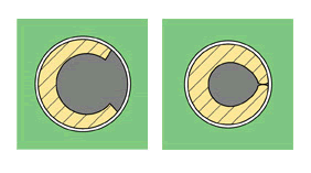 Cross-section through the C-pin-compliant section in the largest and smallest holes