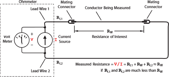 Cable resistance