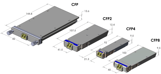 CFP Connectors