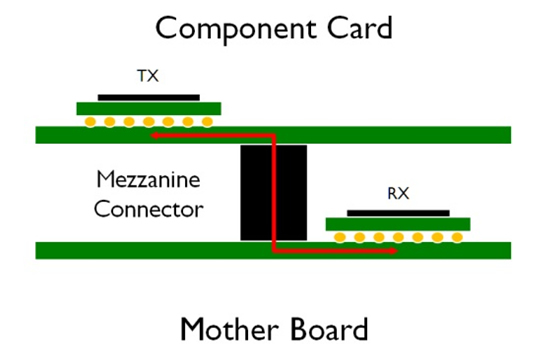 mezzanine-connectors-component-card