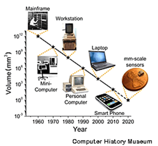 Computer history