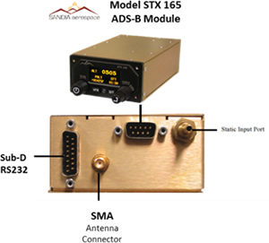 connector interfaces for ADS-B equipment