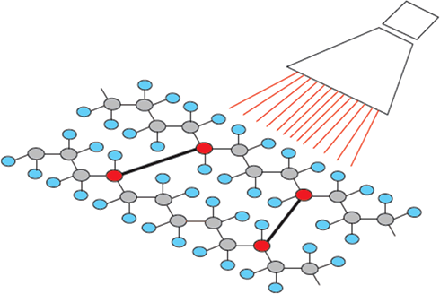 Interconnection of adjacent molecules with networks of bonds
