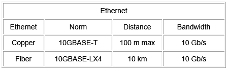 Ethernet distance makes a difference in cable choice