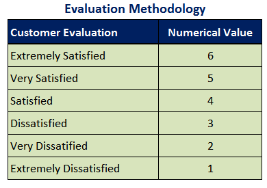 evaluation-methodology