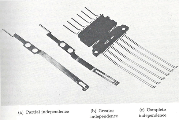 Figure 1. Various degrees of contact independence