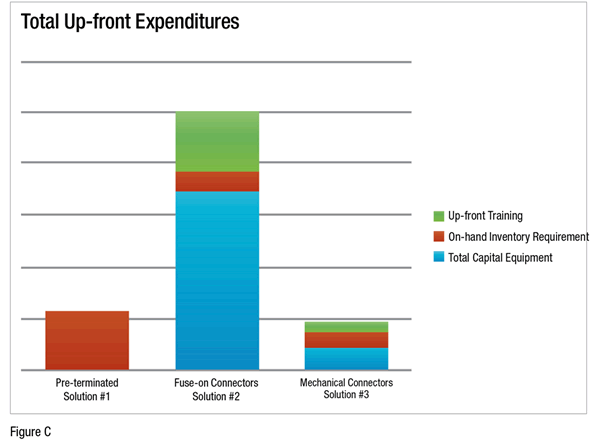 figure-c-upfront-expenditures