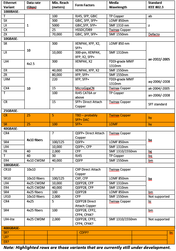 gigabit-ethernet-variants-table1