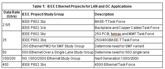 IEEE Ethernet applications