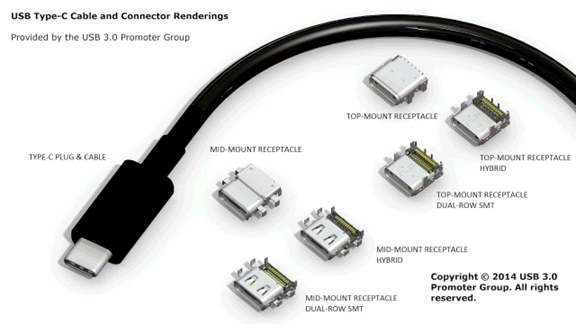 Evolving USB connections