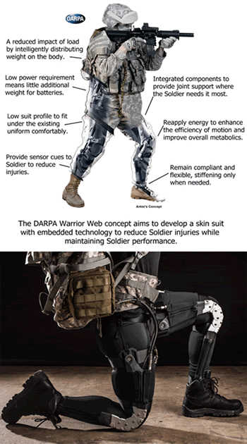 military-wearables-soldiers