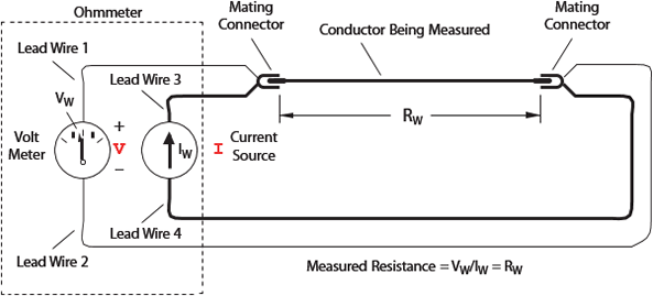 Voltage measurements