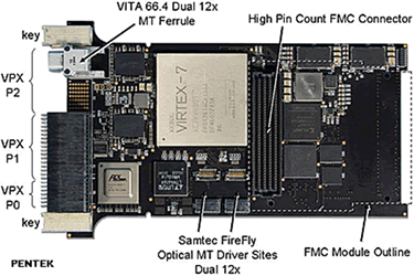 Embedded computer boards