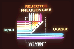 Rejected Frequencies