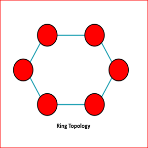ring-topology
