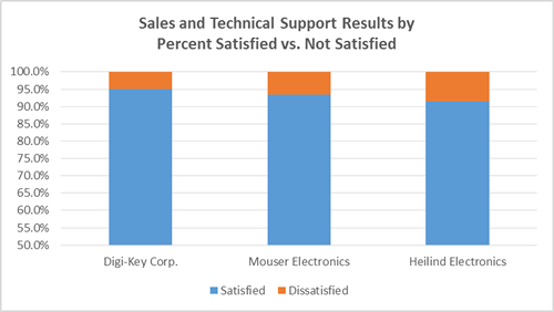 sales-support-distributor-survey-052014