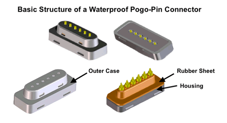 waterproof connectors: design of waterproof pogo-pin contacts
