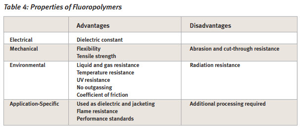 table-4-properties-of-fluoropolymers