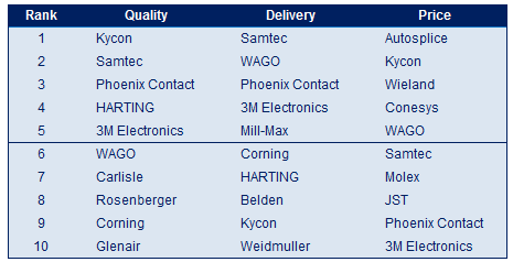 top-10-quality-delivery-price