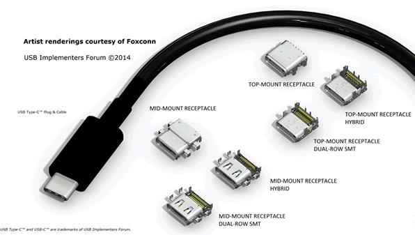 USB 3.1 connectors