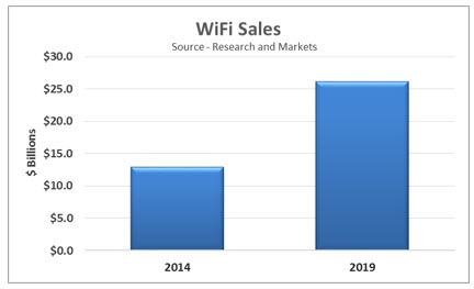 wifi-sales-2014-2019